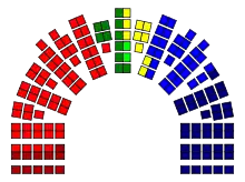 Distribution of mandates after the actual 2009 Norwegian parliamentary election: .mw-parser-output .legend{page-break-inside:avoid;break-inside:avoid-column}.mw-parser-output .legend-color{display:inline-block;min-width:1.25em;height:1.25em;line-height:1.25;margin:1px 0;text-align:center;border:1px solid black;background-color:transparent;color:black}.mw-parser-output .legend-text{}&nbsp;&nbsp;Socialist Left Party (11) .mw-parser-output .legend{page-break-inside:avoid;break-inside:avoid-column}.mw-parser-output .legend-color{display:inline-block;min-width:1.25em;height:1.25em;line-height:1.25;margin:1px 0;text-align:center;border:1px solid black;background-color:transparent;color:black}.mw-parser-output .legend-text{}&nbsp;&nbsp;Labour Party (64) .mw-parser-output .legend{page-break-inside:avoid;break-inside:avoid-column}.mw-parser-output .legend-color{display:inline-block;min-width:1.25em;height:1.25em;line-height:1.25;margin:1px 0;text-align:center;border:1px solid black;background-color:transparent;color:black}.mw-parser-output .legend-text{}&nbsp;&nbsp;Centre Party (11) .mw-parser-output .legend{page-break-inside:avoid;break-inside:avoid-column}.mw-parser-output .legend-color{display:inline-block;min-width:1.25em;height:1.25em;line-height:1.25;margin:1px 0;text-align:center;border:1px solid black;background-color:transparent;color:black}.mw-parser-output .legend-text{}&nbsp;&nbsp;Liberal Party (2) .mw-parser-output .legend{page-break-inside:avoid;break-inside:avoid-column}.mw-parser-output .legend-color{display:inline-block;min-width:1.25em;height:1.25em;line-height:1.25;margin:1px 0;text-align:center;border:1px solid black;background-color:transparent;color:black}.mw-parser-output .legend-text{}&nbsp;&nbsp;Christian Democratic Party (10) .mw-parser-output .legend{page-break-inside:avoid;break-inside:avoid-column}.mw-parser-output .legend-color{display:inline-block;min-width:1.25em;height:1.25em;line-height:1.25;margin:1px 0;text-align:center;border:1px solid black;background-color:transparent;color:black}.mw-parser-output .legend-text{}&nbsp;&nbsp;Conservative Party (30) .mw-parser-output .legend{page-break-inside:avoid;break-inside:avoid-column}.mw-parser-output .legend-color{display:inline-block;min-width:1.25em;height:1.25em;line-height:1.25;margin:1px 0;text-align:center;border:1px solid black;background-color:transparent;color:black}.mw-parser-output .legend-text{}&nbsp;&nbsp;Progress Party (41)