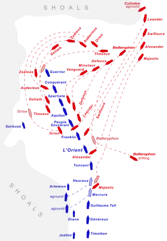 Plan illustrating a line of shoals running roughly north to south. Following the direction of the shoal is a line of 13 large blue "ship" symbols, with two more large symbols and four smaller ones inside this line. Clustered around the head of the "ship" line are 14 red ship symbols, with tracks showing their movements during the engagement.