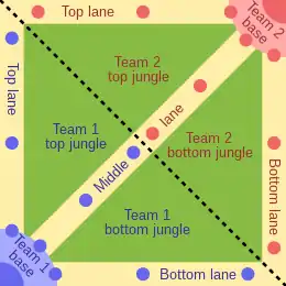 The game's main map. It is a square, with the team bases on the top right and bottom right corners. There are three pathways to each base: one diagonally across the centre, and the others going up and turning at the top left and bottom right corners.