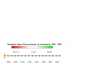 Image 19Historical population changes among Massachusetts municipalities. Click to see animation. (from History of Massachusetts)