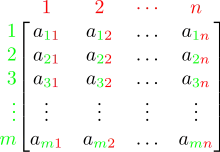 Two tall square brackets with m-many rows each containing n-many subscripted letter 'a' variables. Each letter 'a' is given a row number and column number as its subscript.