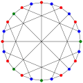 The chromatic number of the McGee graph is&nbsp;3.