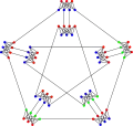 The chromatic number of the Meredith graph is&nbsp;3.