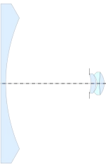 Zeiss Sphaerogon by Merté (1935), from US&nbsp;2,126,126