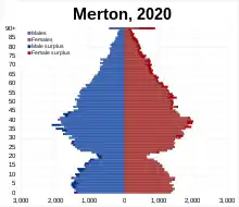 Merton