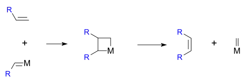 Metathesis metallacycle mechanism