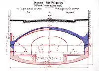 Design cross-section of station