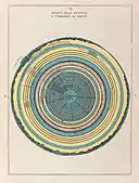 Map of Hell, 1855 (Plate III)