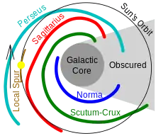 Image 4Location of the Solar System within the Milky Way (from Formation and evolution of the Solar System)