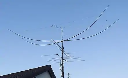 Moxon antenna for the 20-meter band