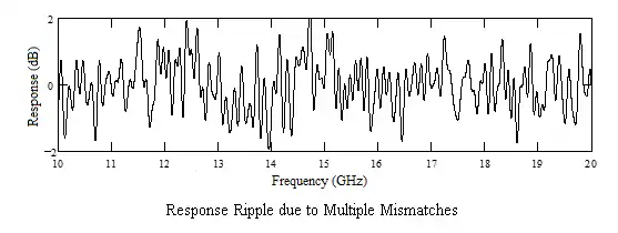 The Response of Multiple Mismatches