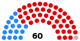 City of Wolverhampton Council composition