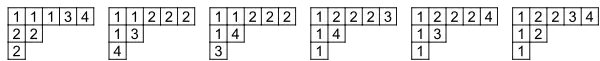 Example of the border-strip tableaux involved in computing a particular symmetric group character value using the non-recursive Murnaghan-Nakayama rule.