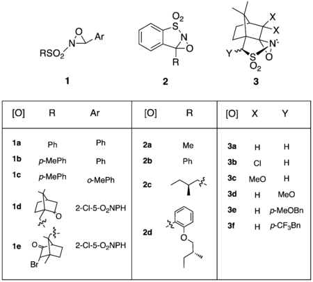 Table of various N-sulfonyloxaziridine reagents