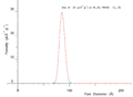 NMR Cryoporometry Pore Size Distribution for an SBA-15 templated. silica, using a Gibbs-Thomson calibration from sol-gel silicas.
