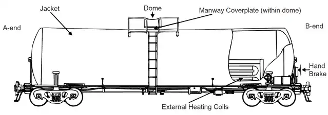 Diagram of a DOT-111J100W1 tank car with an insulating jacket and external heating coils. It has a capacity of 20,000 US gallons (76,000&nbsp;L; 17,000&nbsp;imp&nbsp;gal).