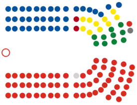 Current seating plan