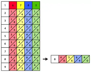 Second step of solving 6785 × 8