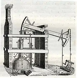 Image 25Newcomen steam engine for pumping mines (from History of technology)