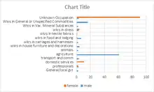 1881 Great Gidding occupations