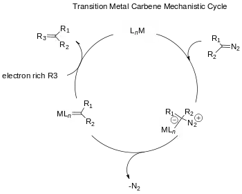 catalytic cycle