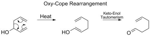 Oxy-Cope rearrangement