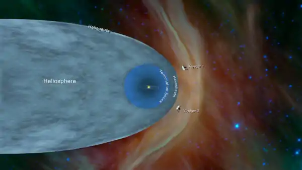 Image 21Artistic depiction of the Solar System's heliosphere (from Solar System)