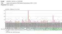 PRP36 Protein Presence in a Human Transcriptome Analysis.