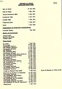 Part of Durst's Service Record.ADM/196/63