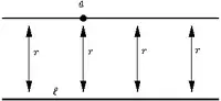Property 1: Line m has everywhere the same distance to line l.