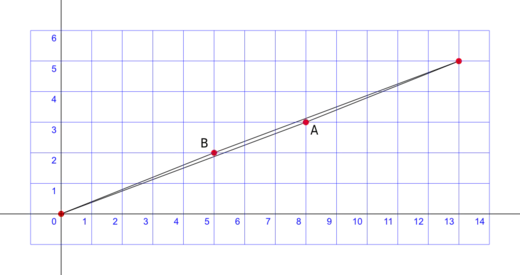 There are two distinct and "false hypotenuses" for the total triangle.