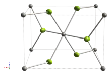 unit cell of the crystal structure of palladium(II) fluoride