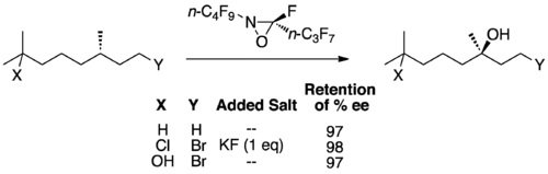 Hydroxylation of unactivated alkanes by perfluorinated oxaziridines