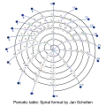 Spiral periodic table (Jan Scholten)