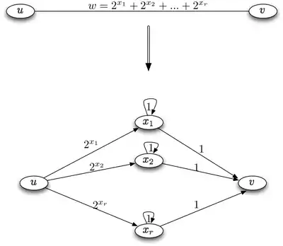 Figure 1: Construction of 2Power from NonNeg