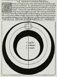 Image 8Ptolemaic model of the spheres for Venus, Mars, Jupiter, and Saturn. Georg von Peuerbach, Theoricae novae planetarum, 1474. (from Scientific Revolution)