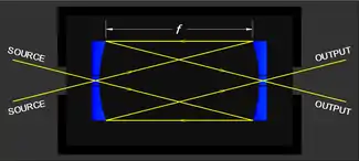 Pfund Cell Illustration
