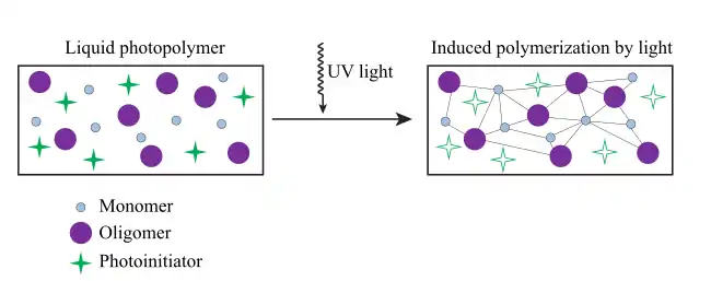 Photopolymer scheme1