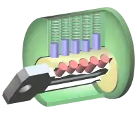 With the gaps between the pins aligned with the shear line, the plug (yellow) can rotate freely.