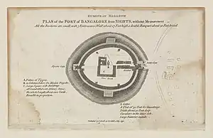Plan of the Fort of Bangalore from sights, without measurement, by Claude Martin (1735-1800)