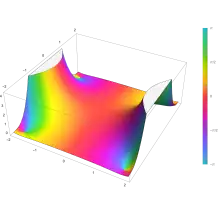 Plot of the Kummer confluent hypergeometric function 1F1(a;b;z) with a=1 and b=2 and input z² with 1F1(1,2,z²) in the complex plane from -2-2i to 2+2i with colors created with Mathematica 13.1