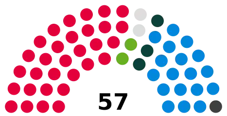 Plymouth City Council composition