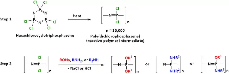Polyphosphazene synthesis
