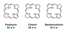 Line diagram of porphyrin, chlorin and bacteriochlorin
