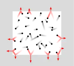 A figure showing pressure exerted by particle collisions inside a closed container. The collisions that exert the pressure are highlighted in red.