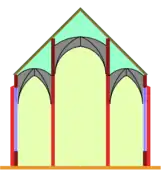 Pseudo-basilica (i.&nbsp;e. false basilica): The central nave extends to an additional storey, but it has no upper windows.