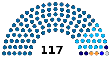Punjab (India) Vidhan Sabha Parties 2022