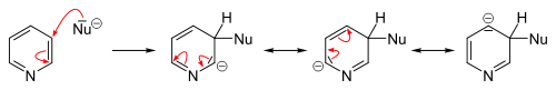 Nucleophilic substitution in 3-position