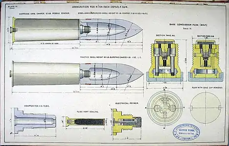 Armour piercing and practice rounds