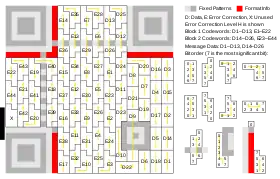 Larger symbol (Ver 3) illustrating interleaved blocks. The message has 26 data bytes and is encoded using two Reed-Solomon code blocks. Each block is a (255,233) Reed Solomon code (shortened to (35,13) code), which can correct up to 11 byte errors in a single burst, containing 13 data bytes and 22 "parity" bytes appended to the data bytes. The two 35-byte Reed-Solomon code blocks are interleaved so it can correct up to 22 byte errors in a single burst (resulting in a total of 70 code bytes). The symbol achieves level H error correction.